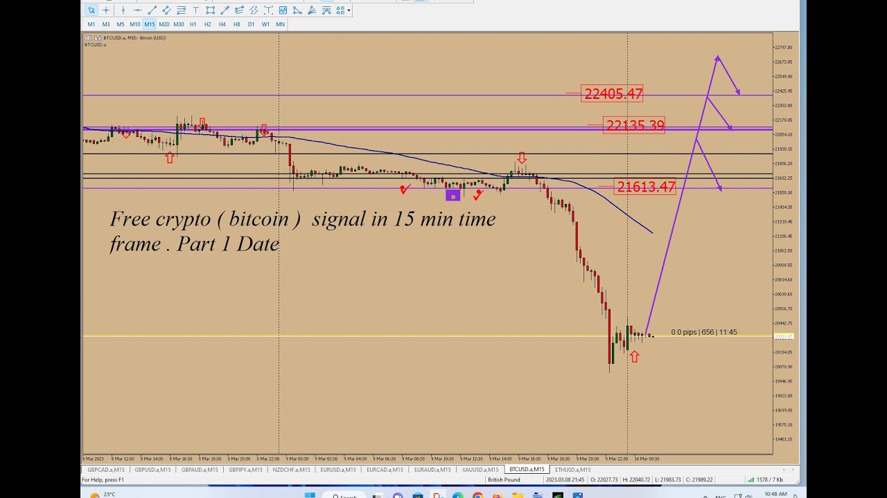 free-crypto-bitcoin-signal-in-15-min-time-frame-part-1-date-2023