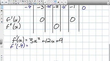 Curve Sketching Grade 12 Calculus Lesson 3 5 3 4 14