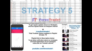 STRATEGY 5 Calendar Data Trading 25%  ROI in 3 Weeks PART 76