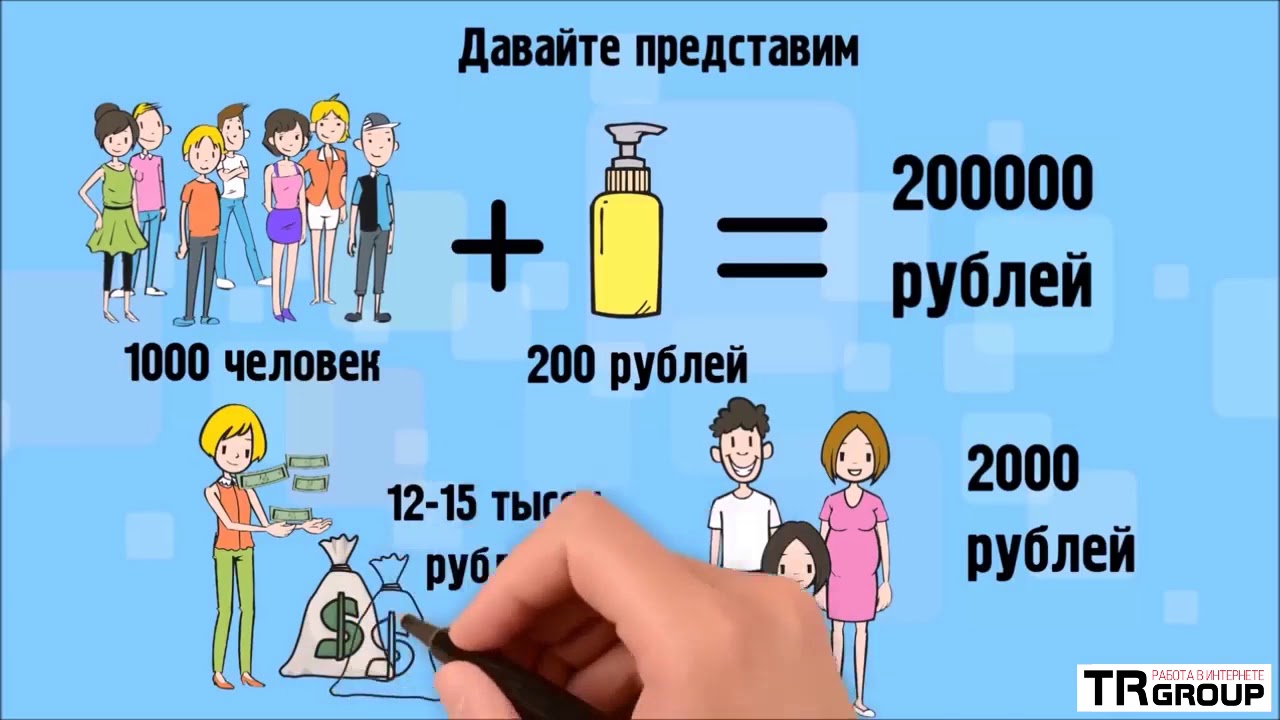 Бизнес проект TR group, вся суть по полочкам