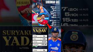 MS Dhoni said this after seeing the poor form of Shubman..😱 #msdhoni #shubhmangill #suryakumaryadav