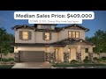 State of the Housing Market 2023