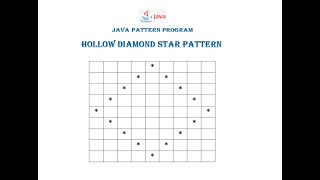 Hollow Diamond Pattern In Java || STEP BY STEP Net Worth