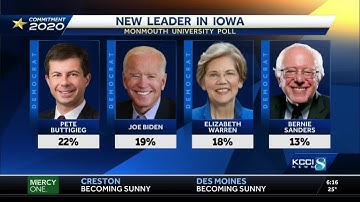 New poll shows Pete Buttigieg with Iowa lead