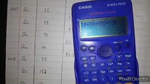 Time Series: The 4-Centred Moving Average (Statistics)