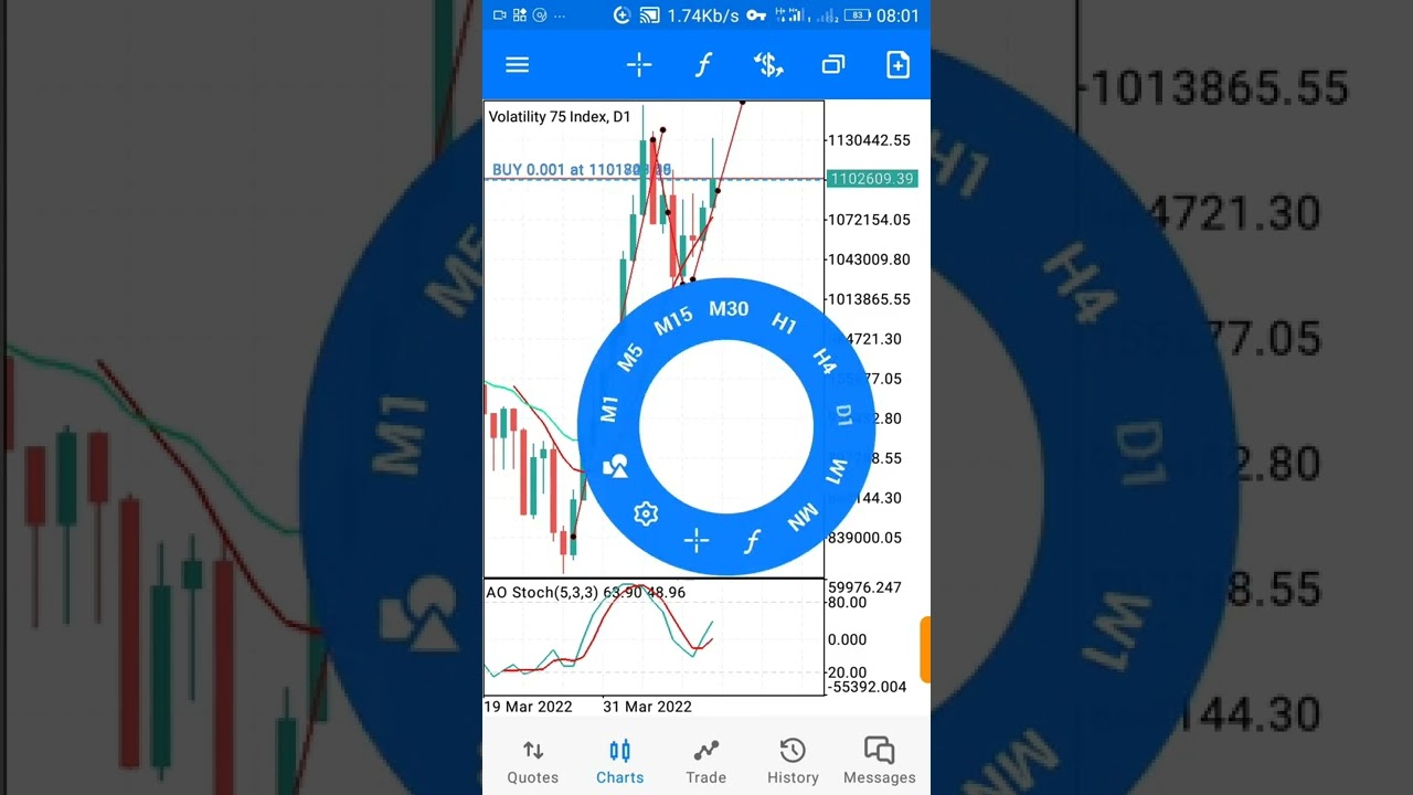 Dominion Break buy (easy forex strategy) 100% accurate