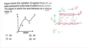 Neet | Jee 2021 | day 27 | CLASS 11 | mechanical properties of solids | IMPORTANT QUESTIONS