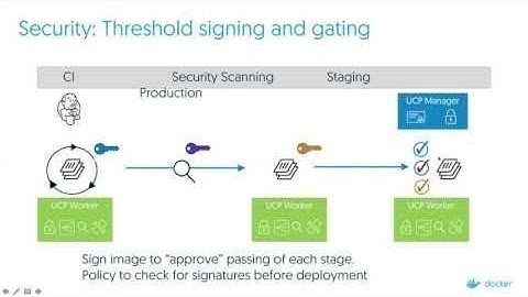 Docker Content Trust [German]