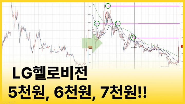LG헬로비전ㅣ5천원, 6천원, 7천원!!ㅣ2024. 01. 20ㅣ주식, 재테크, 투자, 금융, Stock, Money, Coin