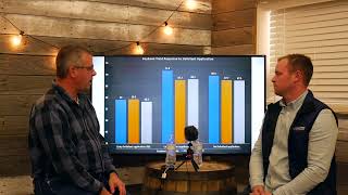 Evaluating the Use of Defoliants to Expedite Soybean Harvest