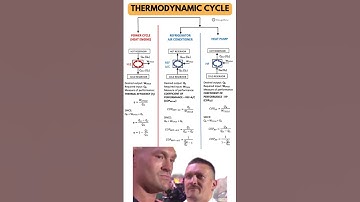 Thermodynamic cycle (Types with Details)