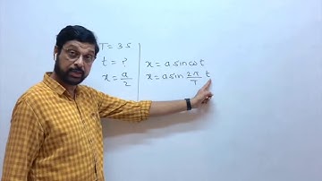 The periodic time of a body executing simple harmonic motion is 3 sec  After how much