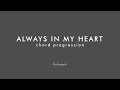 ALWAYS IN MY HEART chord progression - Jazz Backing Track Play Along The Real Latin Book