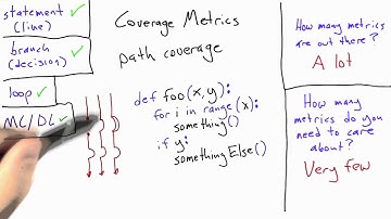 Path Coverage - Software Testing