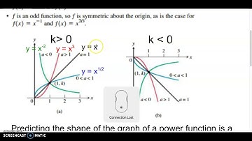 2.2 Power Functions and Modeling