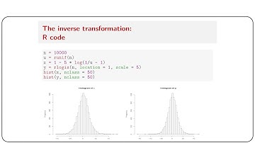 Dr  Santu Ghosh   Generation of Random Variables