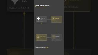 Gemini Text-to-SQL Scores 80.04% on BIRD Benchmark