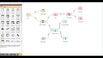 Klasiifikasi dan Prediksi data menggunakan aplikasi Orange