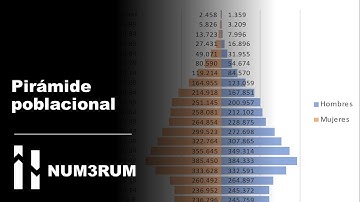 Como hacer una pirámide poblacional