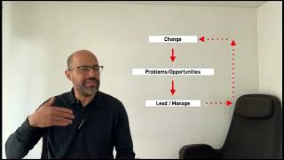 Why 70% of Change Programs Fail & How to Break Through