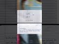 DBMS Handwritten Notes PDF 📘 | Free Download for Students #shorts