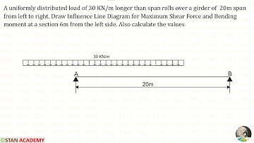Influence Line Diagrams for Simply Supported Beams - Problem No 3 (UDL longer than the span)