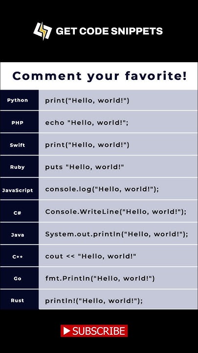 Write Hello World in 10 Different Programming Languages #coderscamp # ...
