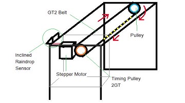 Automatic Clothesline Collector with Arduino Raindrop Sensor