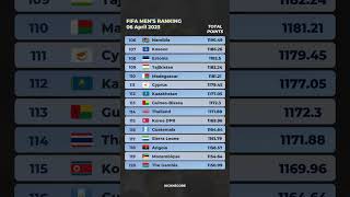 Ranking FIFA Terbaru 2023