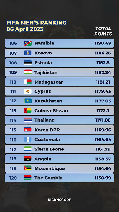 Ranking FIFA Terbaru 2023