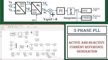 Phase Locked Loop(PLL) for 3 phase grid connected inverter | MATLAB Simulation.