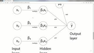 Linear regression as a shallow neural network