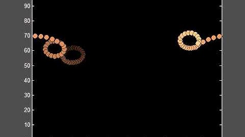 Simulation of Chaotic Itinerant system with music input  (4)