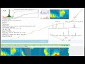 Evolutionary trading system development machine learning on forex eurusd