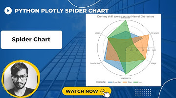 Spider Chart | Python Plotly Tutorial #9