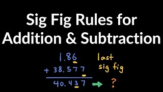 Significant Figure (Sig Fig) Rules for Addition and Subtraction with Examples & Practice Problems