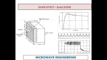 Gunn effect - GaAs diode - Microwave Engineering - UNIT VI