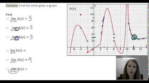 1: One-Sided Limit Introduction and Visuals