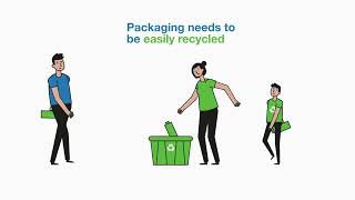 Introducing ReZorce Circular Packaging