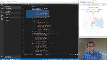 Javascript Chart drawing using chartjs 5 Polar Area