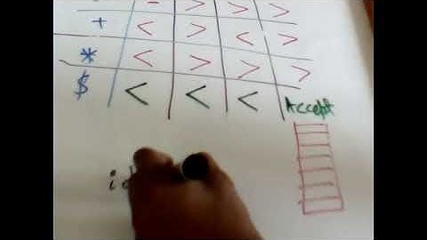 Operator Precedence Parser | by Usman Khan