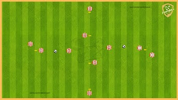 Ajax Amsterdam - Great Passing Drill With Two Balls