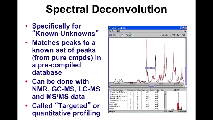 Metabolite Identification and Quantification by Dr. D. Wishart