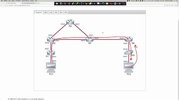 Spring 2017 - CTS267-840 (CCNP TSHOOT) - Cisco Learning Labs Discovery #02 - Week #01
