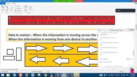 Introduction to Security ( Day 1)