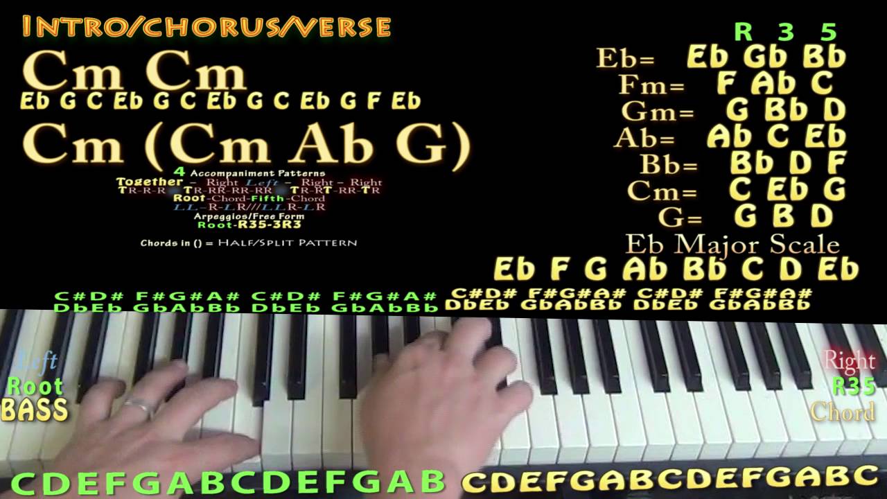 Flexicution (Logic) Piano Lesson Chord Chart in Cm Minor