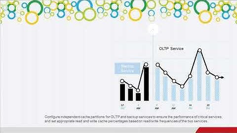 Huawei OceanStor V5 Series V500R007 SmartPartion Feature Background