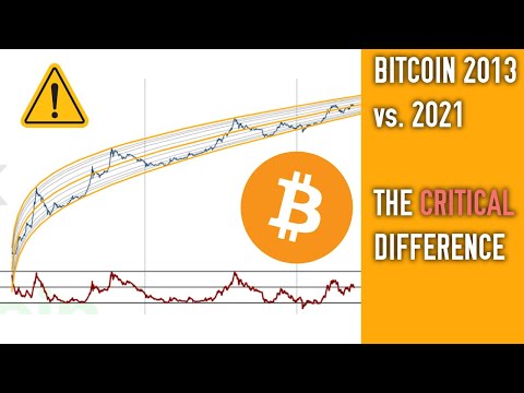 Bitcoin 2013 Vs. 2021 | One Critical Difference! ⚠