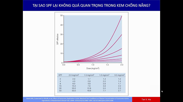 Chỉ số chống nắng spf là gì năm 2024