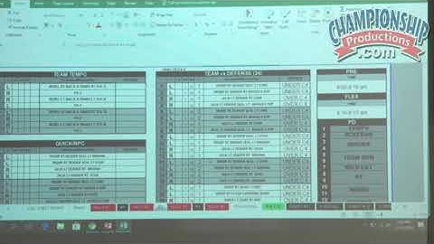 Steps to Installing the Hurricane Gun Option Offense!